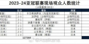 【龙八国际】2023-24亚冠联赛现场观众人数统计（16强赛第2回合）