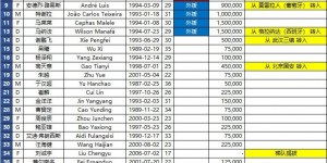 【龙八国际】2024超级杯上海海港&上海申花球员名单 ​​​