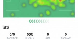 【龙八国际】拉莫斯重回伯纳乌数据：3次解围，5次抢断，6次成功对抗
