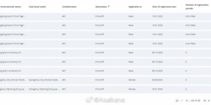 【龙八国际】目前仍处于禁令下的为沧州雄狮和青岛海牛，广州队禁令已解除