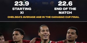 【龙八国际】青年军对决！切尔西联赛杯决赛首发平均年龄23.9岁，利物浦25.8岁