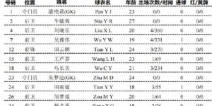 <?php the_title(); ?>