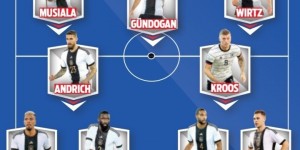 【龙八国际】体图列欧洲杯德国可能首发：克罗斯、京多安在列，基米希右后卫