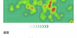 【龙八国际】京多安本场数据：1次失点，2次错失良机，3次关键传球，获评7.2分