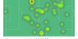 <?php the_title(); ?>