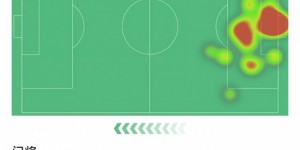 【龙八国际】阿尔艾因门将哈立德本场数据：5次扑救，乌龙送礼，1次扑点