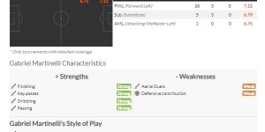 【龙八国际】14年后重返欧冠8强，阿森纳中轴线很硬！球队还能继续进步