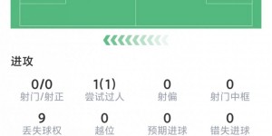 【龙八国际】帕瓦尔本场数据：11次解围，关键失误导致丢球，评分仅6.5分
