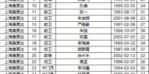 【龙八国际】最强业余队！上海赛更达由戴琳、李建滨坐镇，原申花老总朱骏报名
