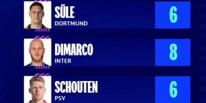 <?php the_title(); ?>