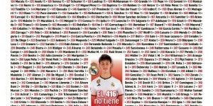 【龙八国际】马卡头版：居勒尔成为皇马队史第416位进球者，C罗451球领跑