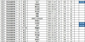 【龙八国际】2024中乙联赛报名名单（3.16版）（北区）