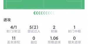 【龙八国际】普利西奇本场数据：1粒进球，1次中柱，2关键传球，4次射门