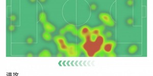 【龙八国际】特奥本场数据：1进球，2关键传球，1次造良机，评分7.6分全场最高