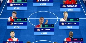 【龙八国际】荷甲身价最高阵：总价3.23亿欧 费耶诺德&埃因霍温各5人