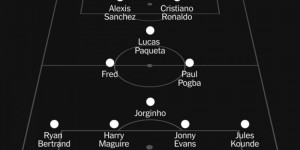 <?php the_title(); ?>