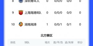 【龙八国际】中乙综述：陕西联合、广州豹取职业联赛首胜，泰山B队1-1泰安天贶