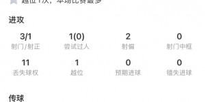 【龙八国际】哈弗茨数据：评分7.4，破门+传球成功率85%，另有1解围2抢断