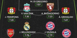 【龙八国际】WhoScored五大联赛本赛季最佳阵：凯恩、姆巴佩、贝林厄姆领衔