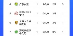 【龙八国际】女超-陕西志丹女足0-0永川茶山竹海橙狮女足，两队均2轮不胜