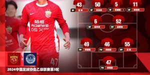 【龙八国际】中乙联赛第3轮，上海海港B队vs深圳青年人首发名单