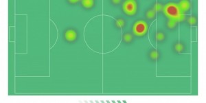 <?php the_title(); ?>