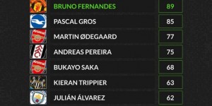 <?php the_title(); ?>