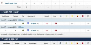 【龙八国际】C罗正式比赛3次对阵新月未能参与进球，利雅得胜利3场皆落败