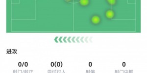 【龙八国际】胡梅尔斯本场数据：1次失误致丢球，传球成功率96%，评分6.5