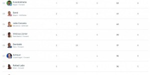 <?php the_title(); ?>