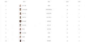 【龙八国际】沃特金斯：我要多进球，本赛季英超金靴奖是我的目标