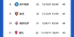 【龙八国际】德甲难越！马竞20年胜99分利物浦遭莱比锡淘汰 如今胜国米输多特