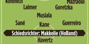 【龙八国际】图片报预测拜仁vs阿森纳首发：凯恩、格雷罗pk哈弗茨、萨卡