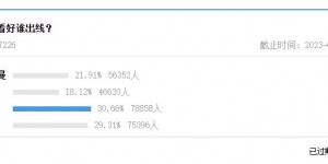 【龙八国际】逆势而行!近26万吧友投票死亡之组 得票最低的多特巴黎半决赛相遇