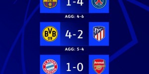 【龙八国际】进攻盛宴！本赛季欧冠1/4决赛共出现32个进球为历史新高