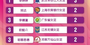 【龙八国际】女超联赛第4轮：广东平局仍暂列榜首，张琳艳进球助武汉大胜