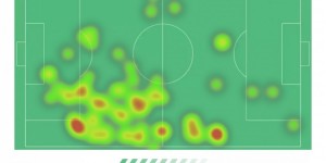 <?php the_title(); ?>