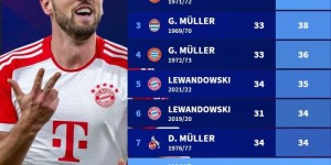 【龙八国际】还有机会破纪录吗？凯恩还剩4轮德甲，落后莱万纪录8球