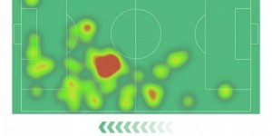 <?php the_title(); ?>