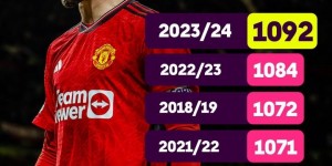 【龙八国际】还有45场没踢！英超本赛季总进球数已达到1092个创下历史新高