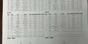 【龙八国际】陕西联合vs泰安天贶：糜昊伦、齐天羽、姚道刚先发，刘国博替补