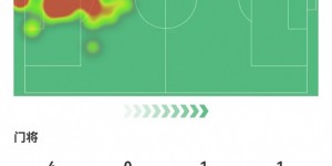 【龙八国际】成也…败也……奥纳纳全场数据：被射16脚丢1球 6扑救1送点