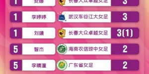 【龙八国际】女超第5轮：武汉胜江苏升至积分榜头名，四人并列领跑射手榜