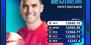 【龙八国际】第8轮跑动榜：周定洋赛季第4次榜首，河南队两外援跻身前五
