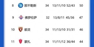 【龙八国际】【算分小能手】?AC米兰提前4轮锁定24/25赛季欧冠参赛资格?