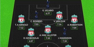 【龙八国际】WhoScored利物浦+热刺最佳阵：孙兴慜、萨拉赫在列，红军7人入选