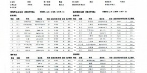 【龙八国际】河南万仙山女足0-0杭州银行女足