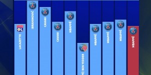 【龙八国际】通关！姆巴佩26球领跑法甲射手榜，有望连续6个赛季斩获射手王