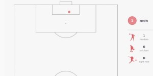 【龙八国际】防姆巴佩不靠运气！有个好中锋的多特，能与皇马一战吗？