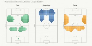 【龙八国际】科普：“渐进动作”是什么？为什么它应该成为“体育货币”